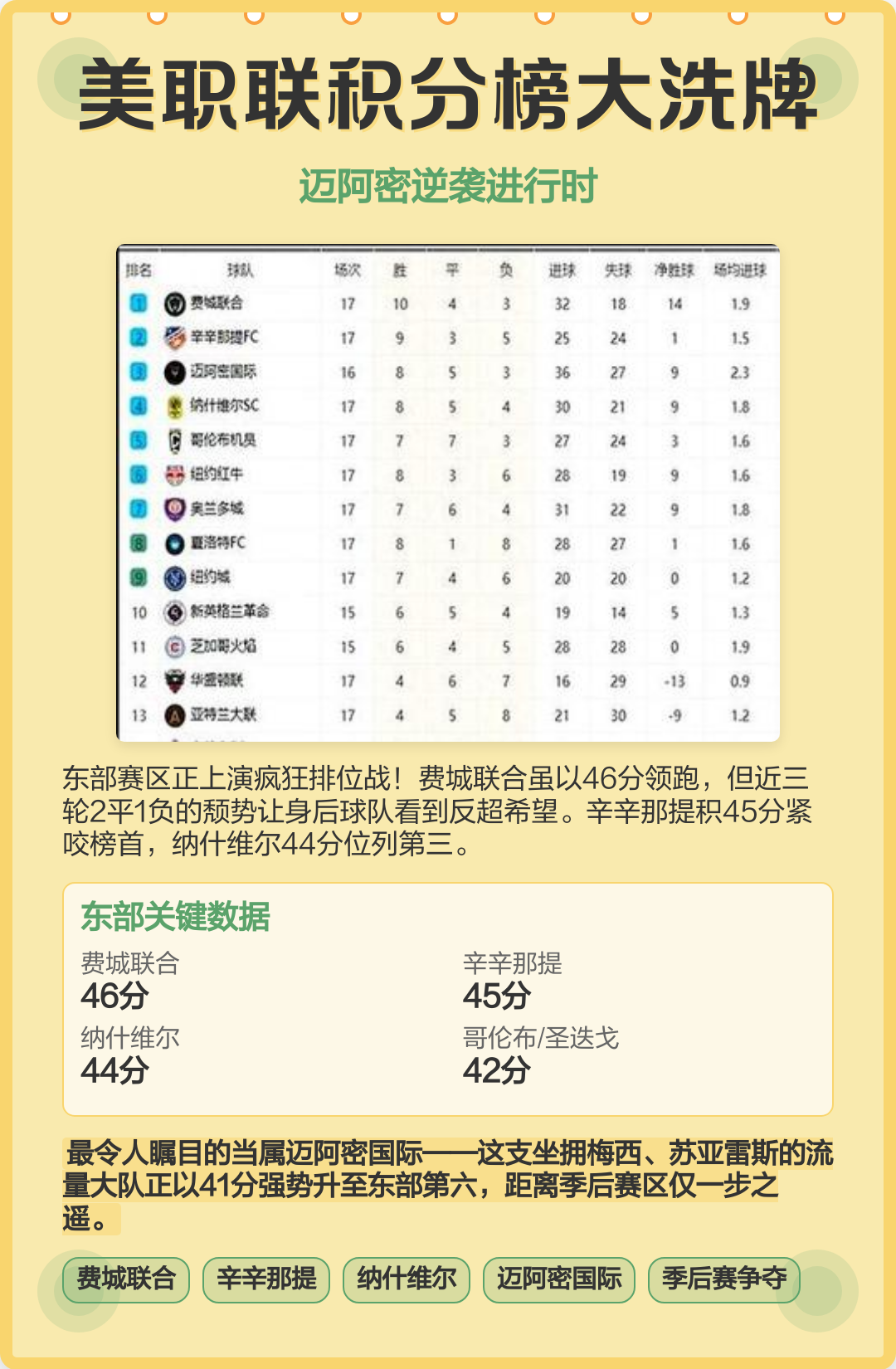 关于美职联辛辛那提FCVS迈阿密国际前瞻迈阿密国际目前处于连胜状态的信息