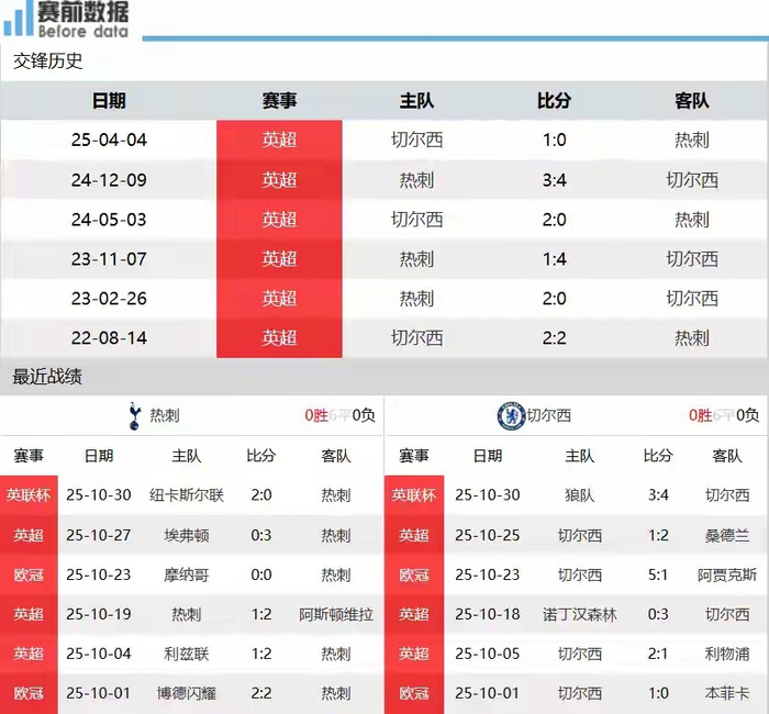 包含德转更新热刺球员最新身价仍有部分球员下跌的词条 包含德转更新热刺球员最新身价仍有部分球员下跌的词条