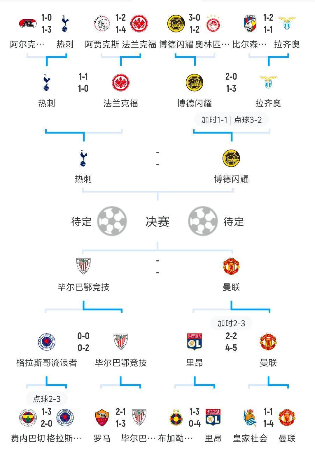 关于英格兰球队欧战冠军榜具体分布一览(最新)的信息 关于英格兰球队欧战冠军榜具体分布一览(最新)的信息