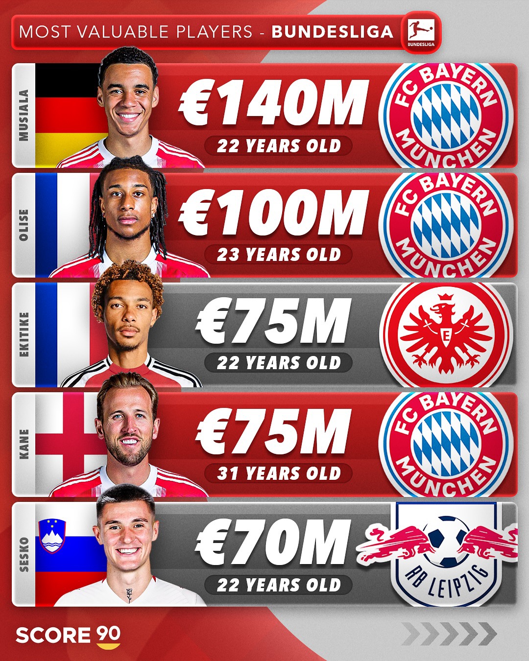 关于国际米兰考虑引进帕利尼亚拜仁愿意出售球员的信息 关于国际米兰考虑引进帕利尼亚拜仁愿意出售球员的信息