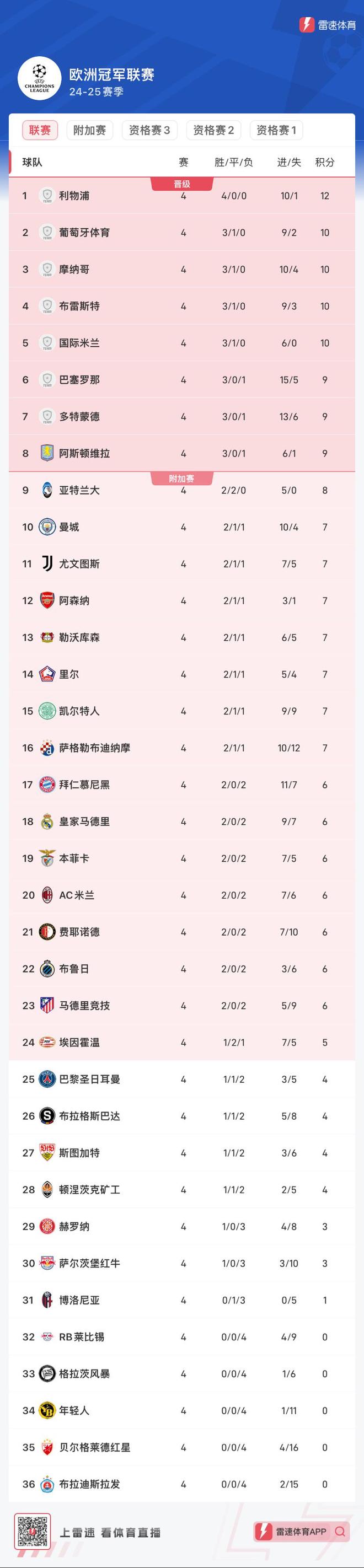 关于世俱杯巴萨为什么没去球队欧战积分不足的信息 关于世俱杯巴萨为什么没去球队欧战积分不足的信息