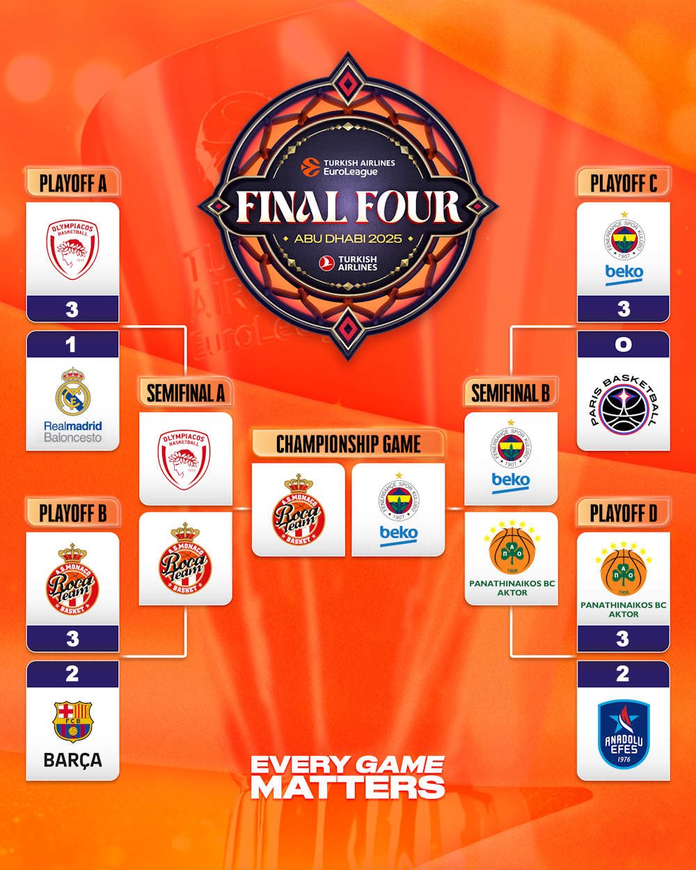 包含塞尔维亚欧锦赛热身赛7胜对阵欧洲球队已15连胜的词条