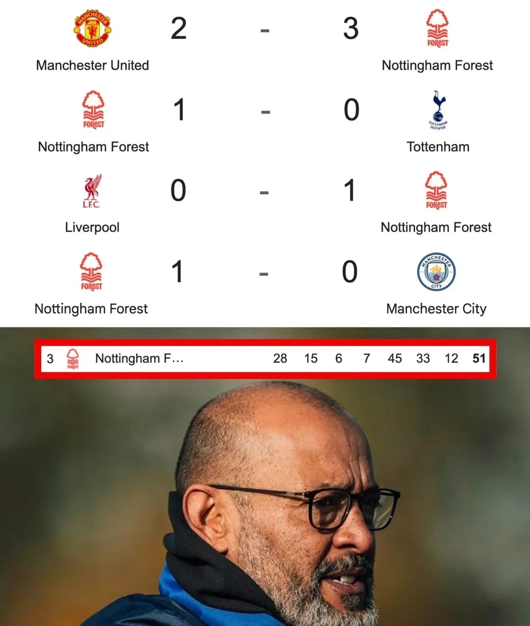 关于里科刘易斯决心留在曼城拒绝转会诺丁汉森林的信息