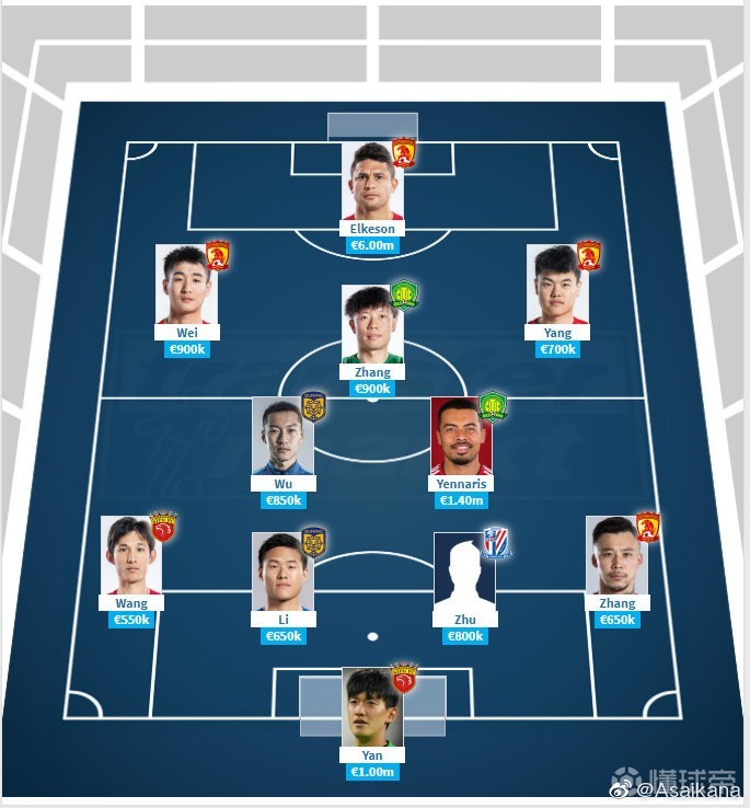 关于德转更新中超球员身价部分国脚上涨的信息