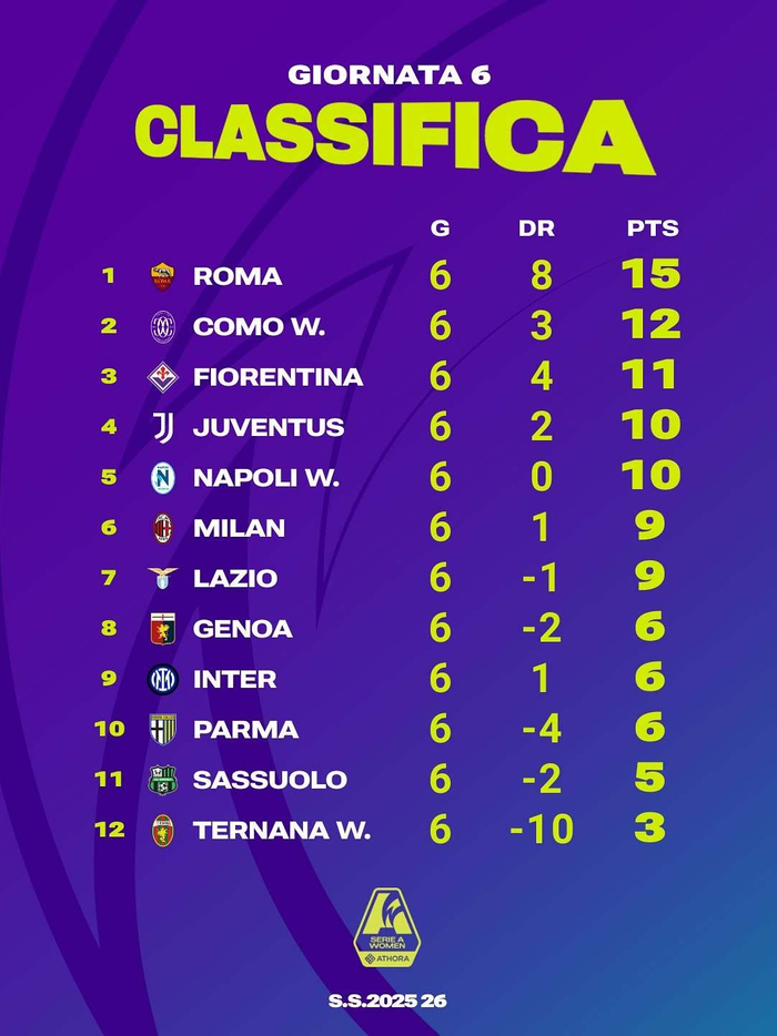 包含2025-2026赛季意甲20支参赛球队名单完整版共三支升班马球队的词条