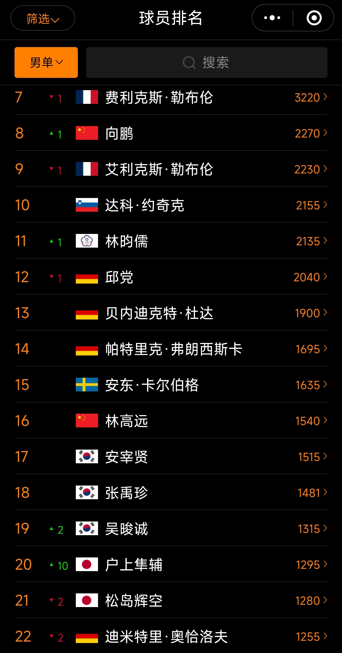 乌拉圭公布9月世预赛名单球队力争锁定晋级名额的简单介绍  第2张