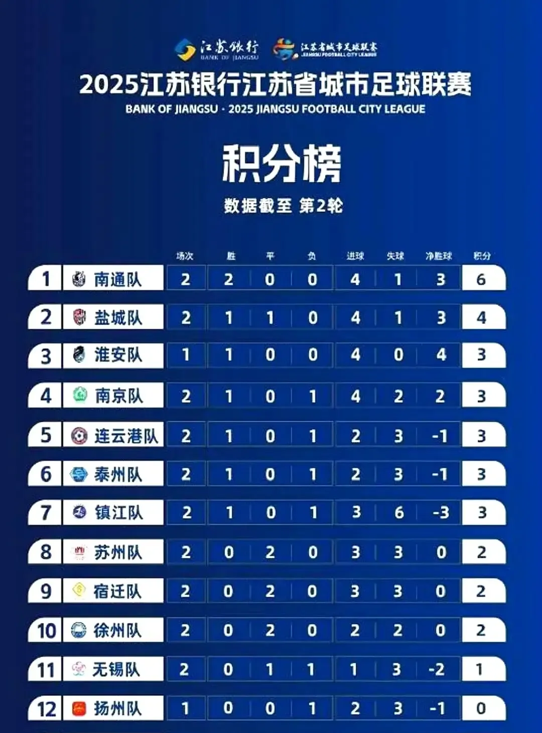 包含中超积分榜：申花以6分优势领跑掌握争冠主动权的词条  第2张