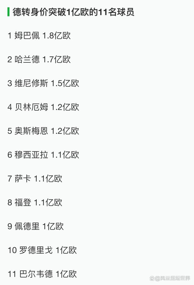 关于最新德转俱乐部身价排行榜：皇马14亿欧第1阿森纳曼城排名无变化的信息