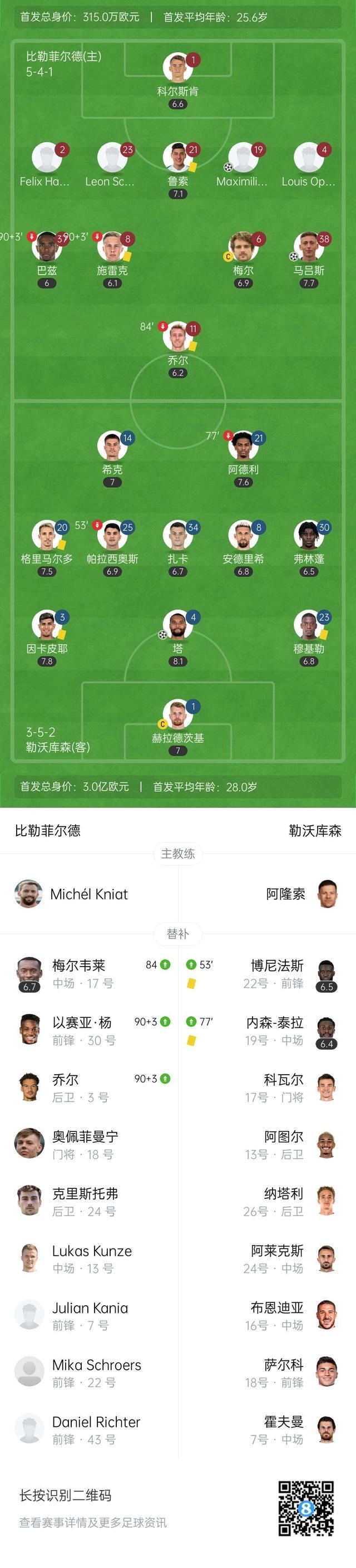 包含德国杯柏林联合VS比勒菲尔德比赛预测柏林联合占据交锋战绩优势的词条