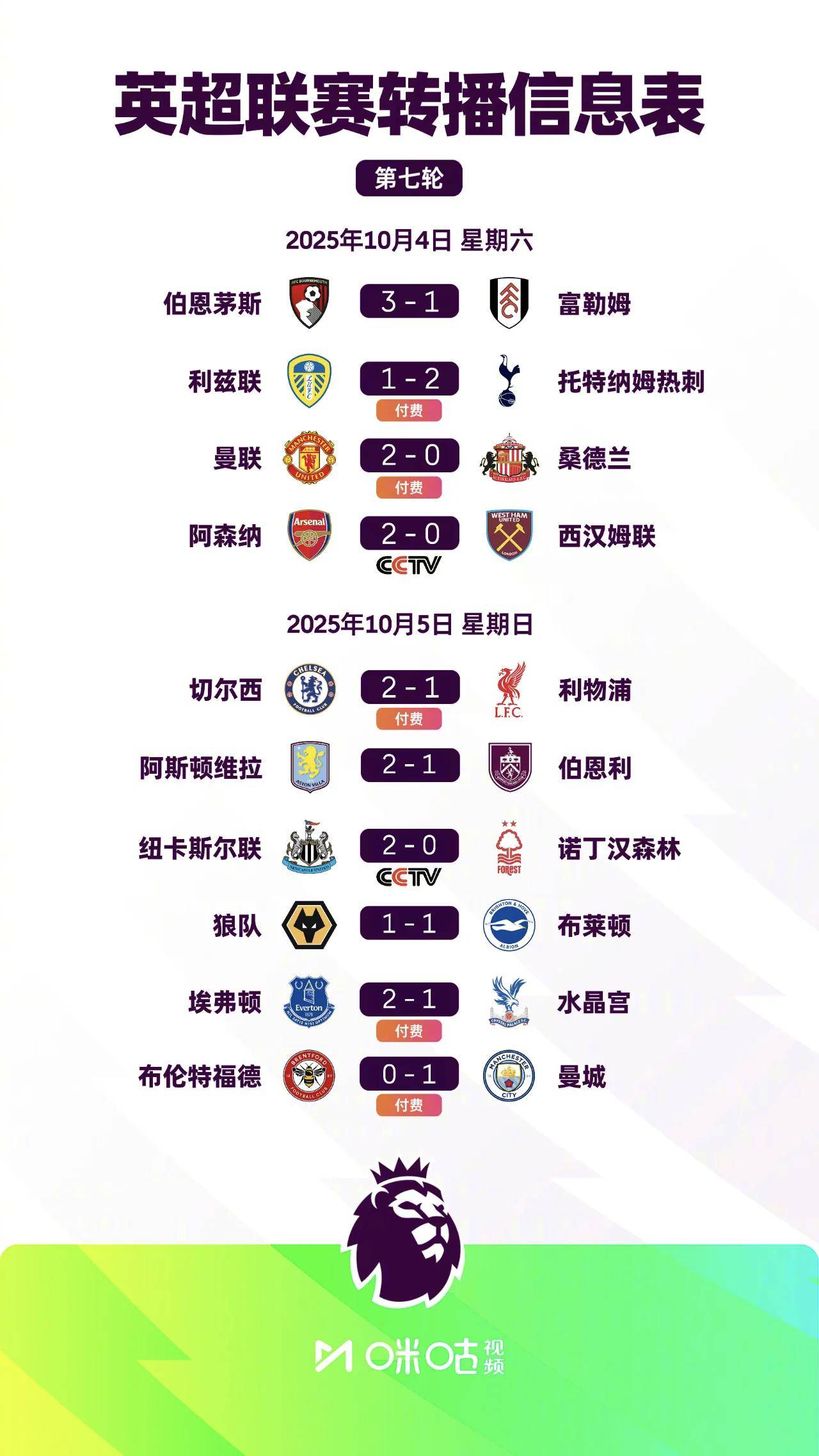 英超阿森纳5-0利兹联枪手两连胜登顶的简单介绍 第2张 英超阿森纳5-0利兹联枪手两连胜登顶的简单介绍 第2张