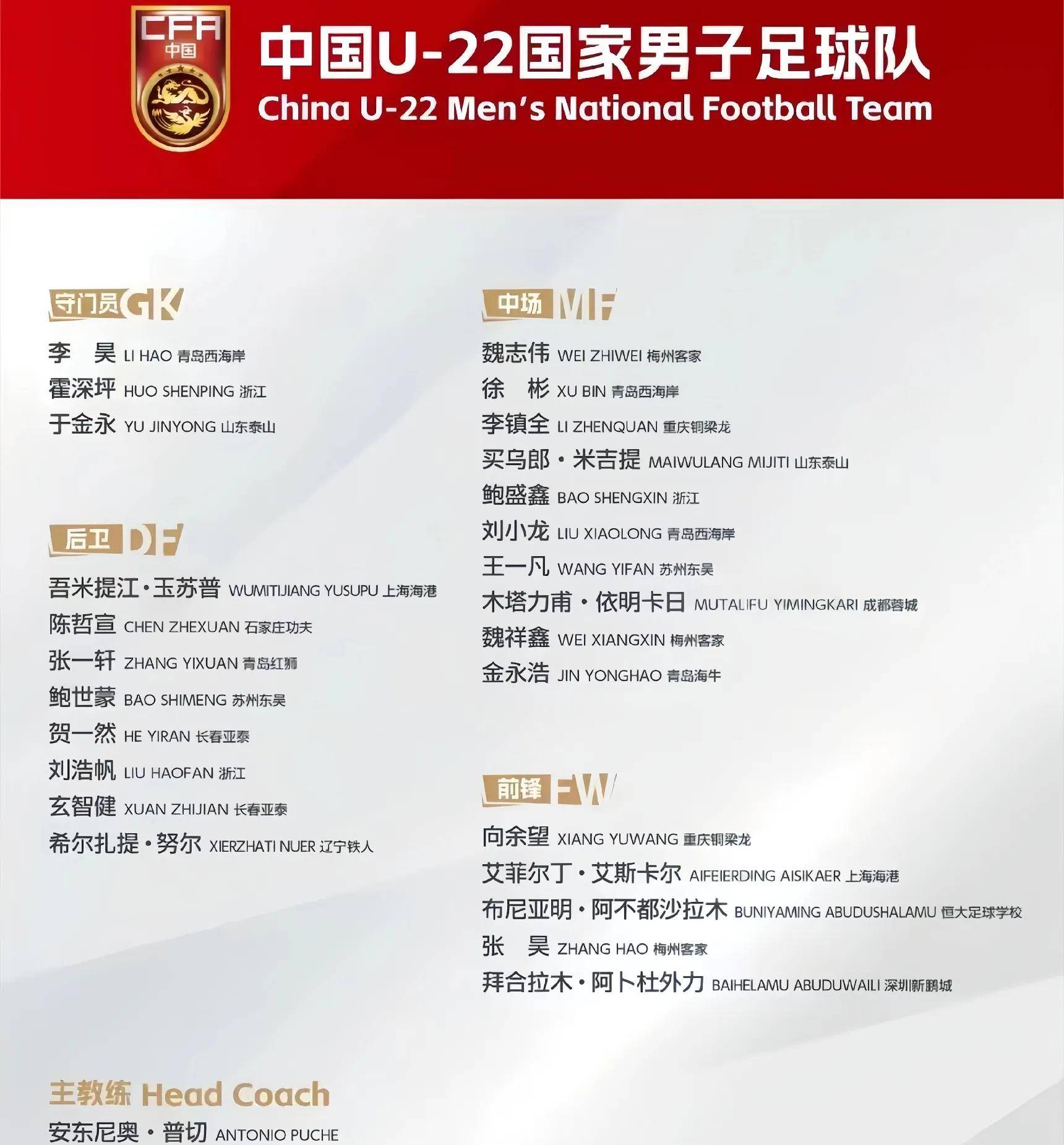 U22国足2次射正全部来自王博豪U22国足不敌越南的简单介绍 第2张 U22国足2次射正全部来自王博豪U22国足不敌越南的简单介绍 第2张