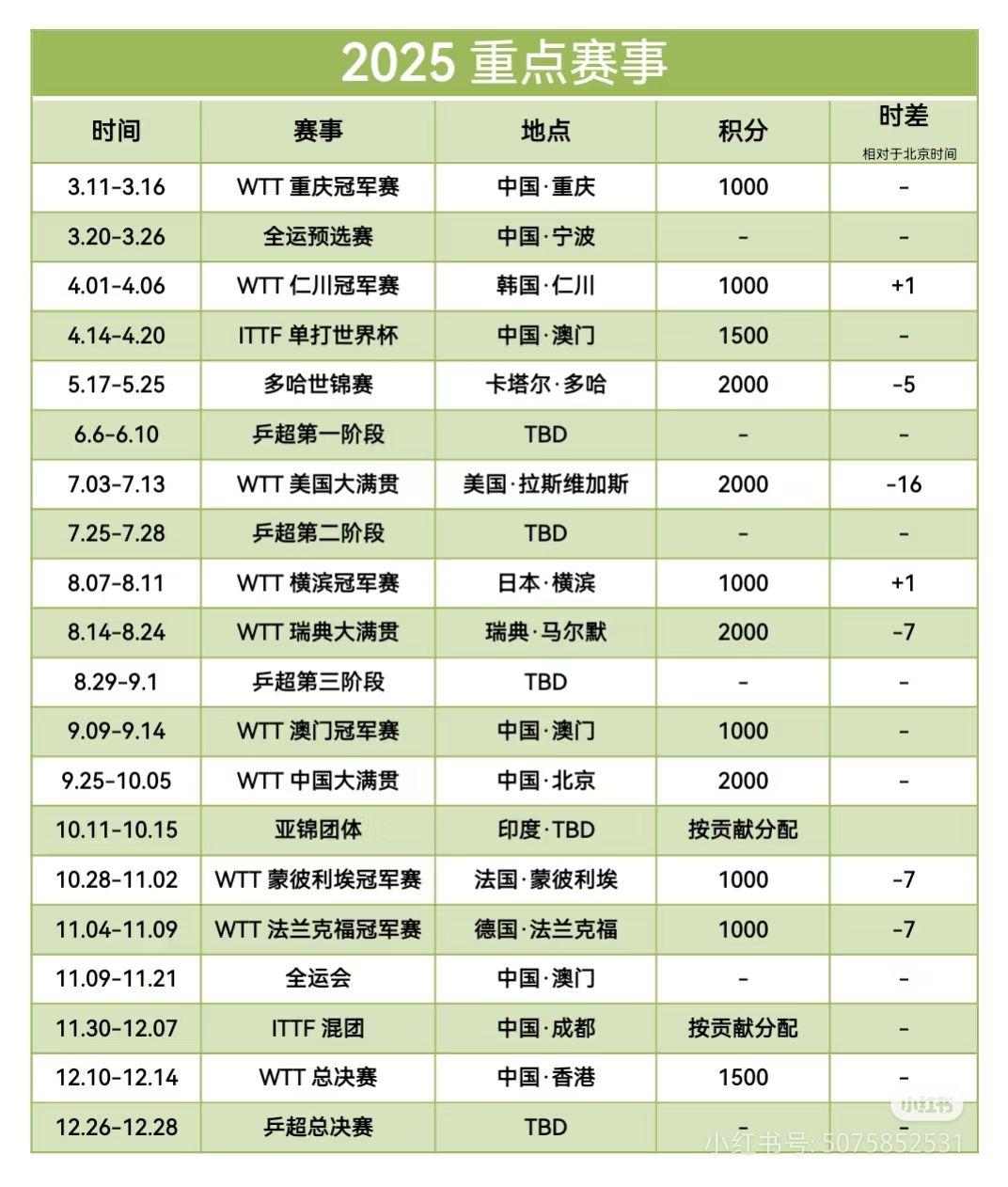 2025-2026英联杯第四轮赛程时间表10月29日正式开打的简单介绍