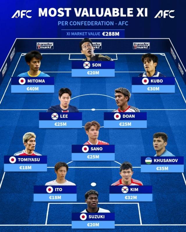 包含亚足联公布18强赛最佳阵候选国足只有一人入选的词条 第2张 包含亚足联公布18强赛最佳阵候选国足只有一人入选的词条 第2张