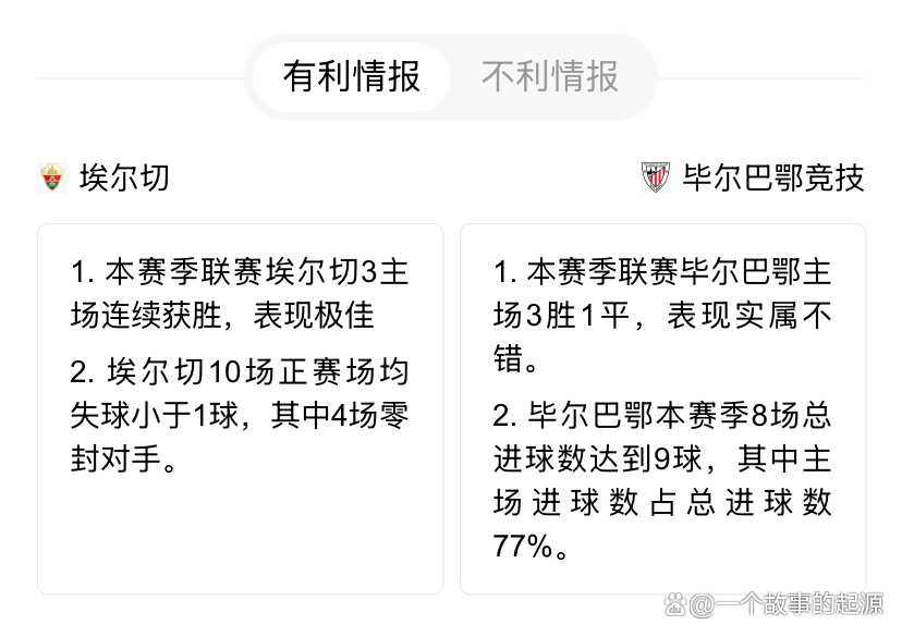 包含西甲马德里竞技vs埃尔切预测分析底蕴豪门与升班马的碰撞的词条