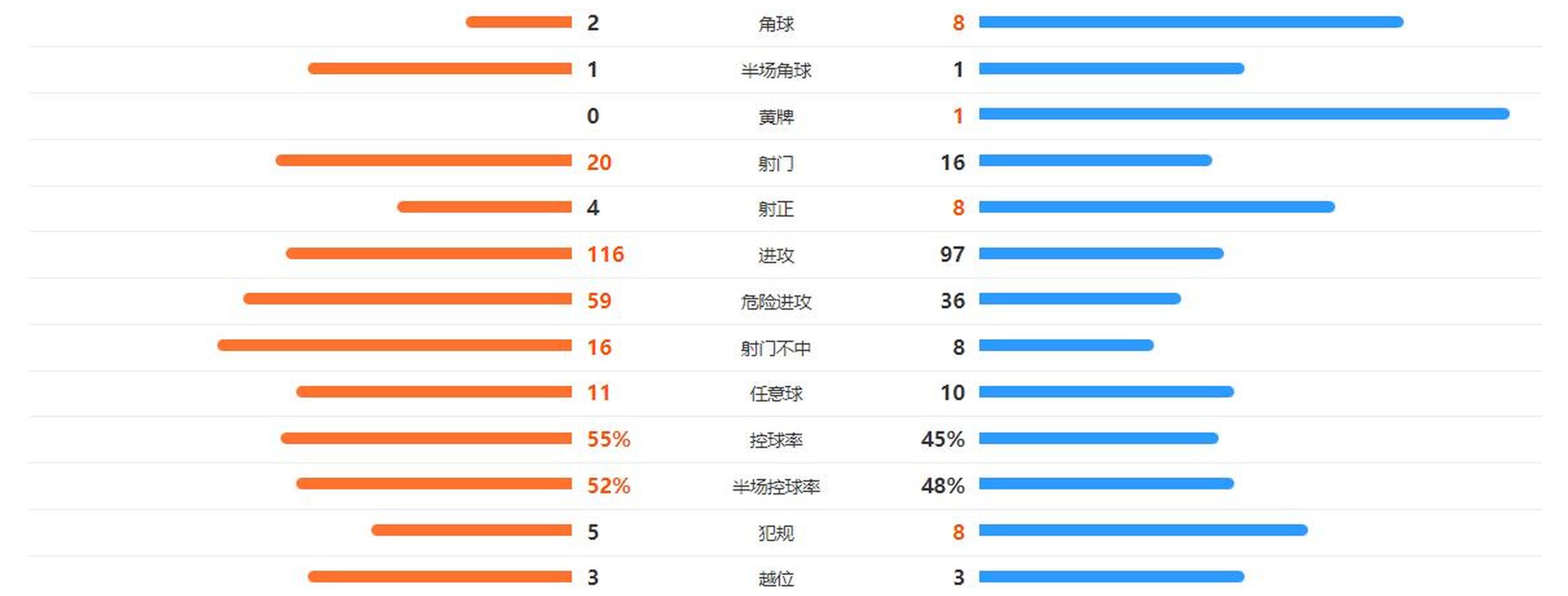 包含日乙今治FCVS爱媛FC前瞻今治FC遭遇8轮联赛不胜的词条  第2张